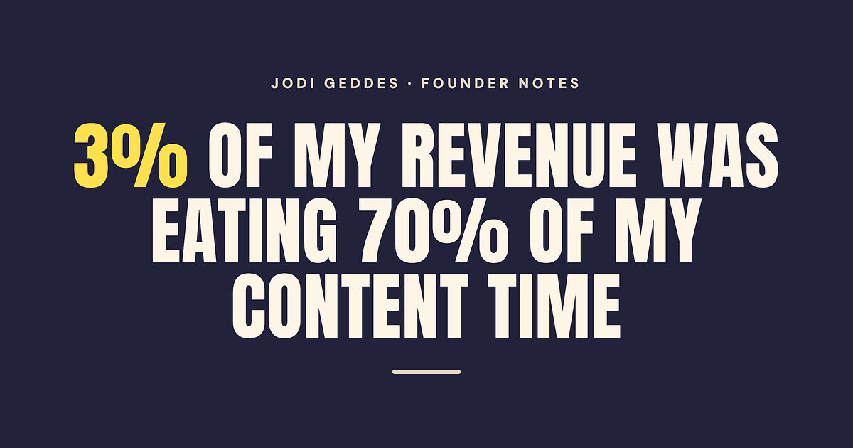 3% of my revenue was eating 70% of my content time